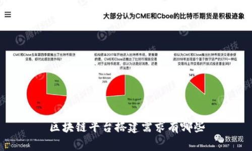 如何搭建区块链平台？关键词: 区块链平台搭建, 搭建需求, 区块链平台需求