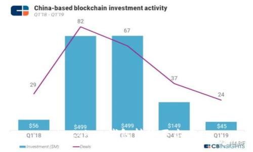 imToken钱包转账无法成功解决方法