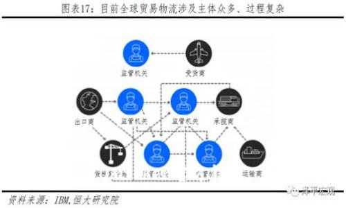 imtoken官方钱包：一个安全可靠的数字资产管理工具