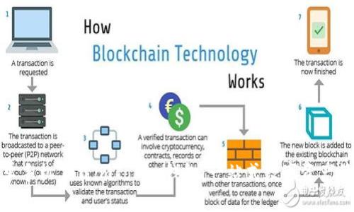 安卓手机下载imToken钱包：一站式数字资产管理