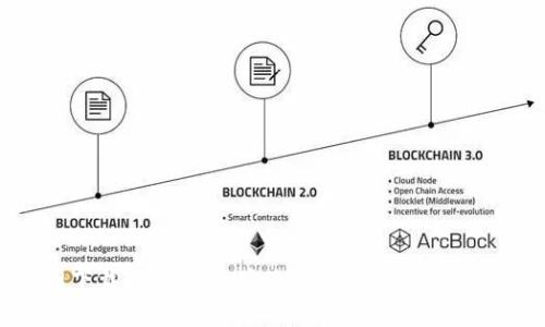 官网下载imToken，安全便捷的钱包管理软件