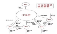 能否将比特币转移到imToken钱包？