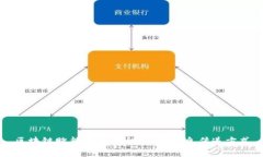 区块链赋能社交平台，重塑信息传递方式