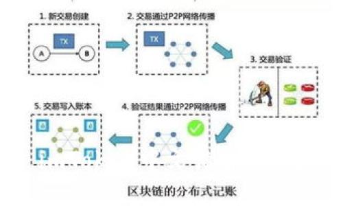 imToken中文谐音怎读？