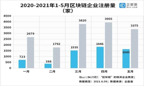 区块链底层的平台