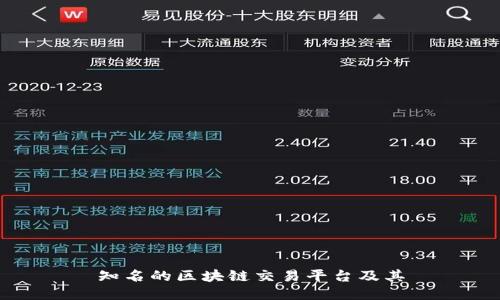 知名的区块链交易平台及其