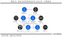 国外领先的区块链开发平台及其优势