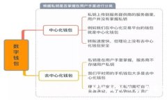 阿里的区块链平台：领先技术解析及应用前景