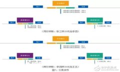 探究雄安区块链支付平台，实现更便捷的支付系