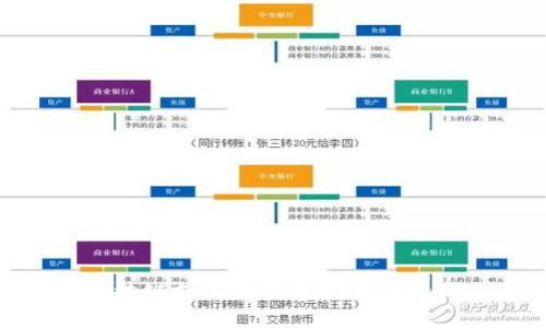 探究雄安区块链支付平台，实现更便捷的支付系统