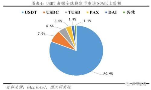 如何选择合规的网贷区块链平台