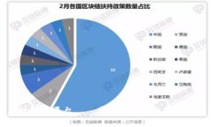 数字区块链交易平台——安全高效的数字资产交