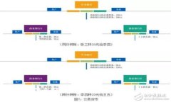 DIDP全球区块链信息分发平台，实现信息快速、安