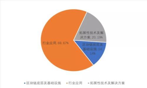 区块链技术的运用——打造出了更加透明、公正的广告平台