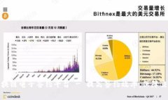 君子区块链电子签约平台 - 提高签约效率，保障