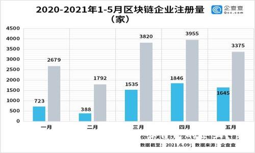 如何在区块链领域开办自己的企业？