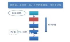  成都国企区块链平台及应用介绍