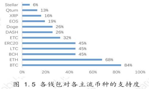 定制区块链交易服务平台：打造更安全可靠的交易生态