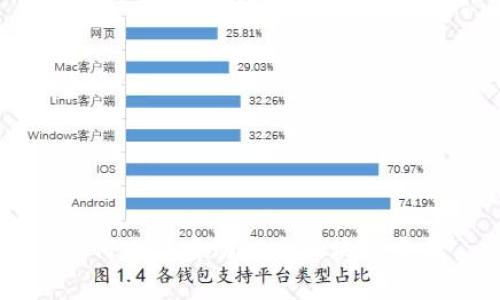 如何成功启动一个区块链平台