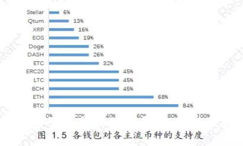 税链：打造电子发票区块链平台，实现税收数字化