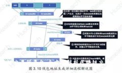 打造区块链交易所平台：全方位解析区块链交易