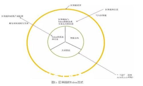 智能区块链云平台：打造数字化未来