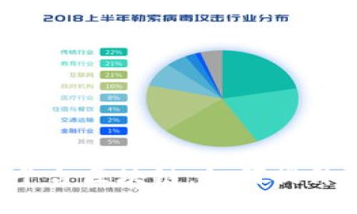 打造智慧文旅 平台区块链：如何提升旅游产业竞争力