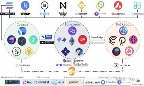 如何利用区块链技术构建可信的信用平台