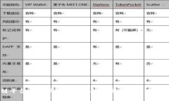 探究区块链平台系统源码，打造快速开发高效运