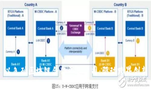 以色列区块链合作平台公司：驱动跨界创新