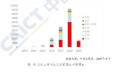 区块链平台接入中国市场：全面了解接入难点和