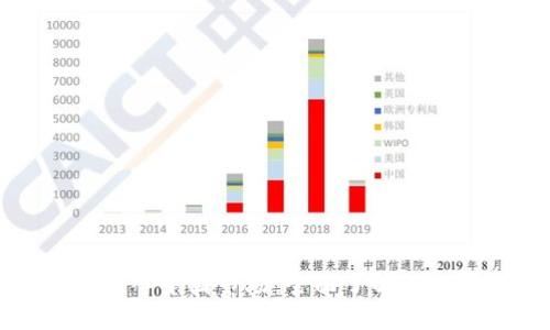 区块链平台接入中国市场：全面了解接入难点和优势