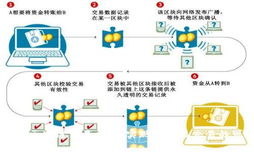 打造中国艺术品区块链交易平台，实现艺术品交易的可信、安全、高效