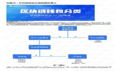 上海区块链颠覆性平台：打造区块链时代的新型