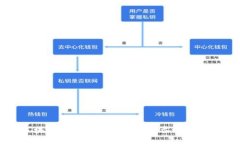 Zilliqa区块链平台——提高交易吞吐量的未来之路