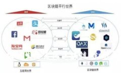 区块链生态平台 BP：打造全球领先的区块链生态