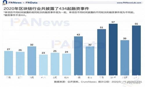 区块链如何革新体育产业，体育平台如何应用区块链技术？