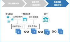 利用区块链技术打造高效应急物资运输平台