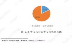 澳洲区块链机构盘点：5大知名平台、市场现状分