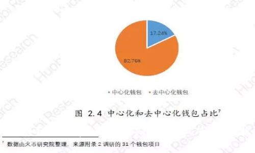 澳洲区块链机构盘点：5大知名平台、市场现状分析