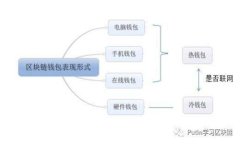 区块链保护平台：解析现有项目及未来趋势