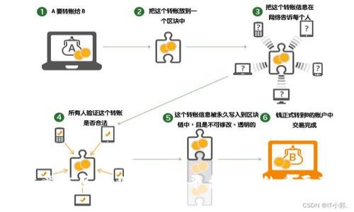 探究章贡区企业区块链平台建设的重要意义