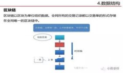 ABS区块链云平台：全新一代企业级区块链解决方