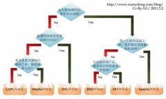 区块链平台投资者是谁？实力雄厚的投资机构是