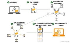 推荐的区块链科技应用平台