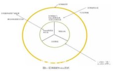 区块链钱包应用平台：打造安全、简便、高效的