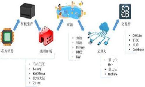 为什么企业需要使用区块链平台？