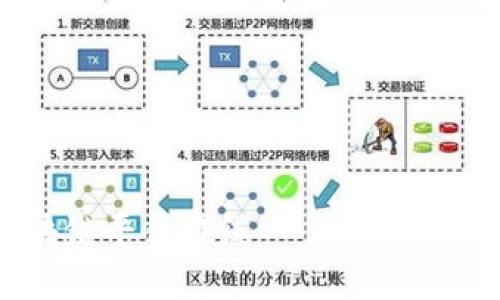 打造区块链平台在线——高效、安全、便捷