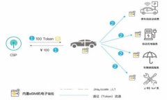 探究中国区块链加盟平台排名及其相关问题