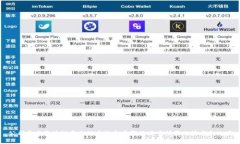 公司开发区块链平台的方法和步骤及其中所需的